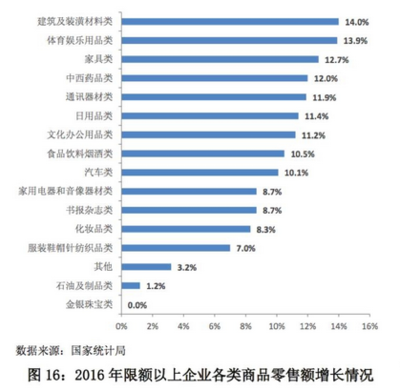 中國(guó)日用百貨零售發(fā)展趨勢(shì) 數(shù)字化轉(zhuǎn)型、全渠道融合與消費(fèi)升級(jí)下的新格局