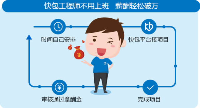 開發外包難管理，如何拿到預期交付結果？