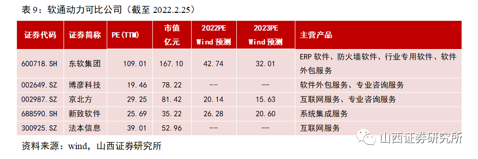 打新周報 新股收益仍在低谷徘徊，大族數控周一首秀，軟件外包值得關注