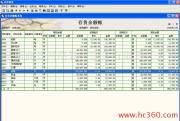 探索產品展示新高度 阜新商景網絡軟件服務有限責任公司的相冊圖片與軟件外包服務
