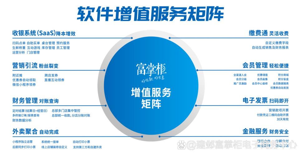 富掌柜收銀軟件增值服務(wù)矩陣:提升商業(yè)運營效率的全方位解決方案 在